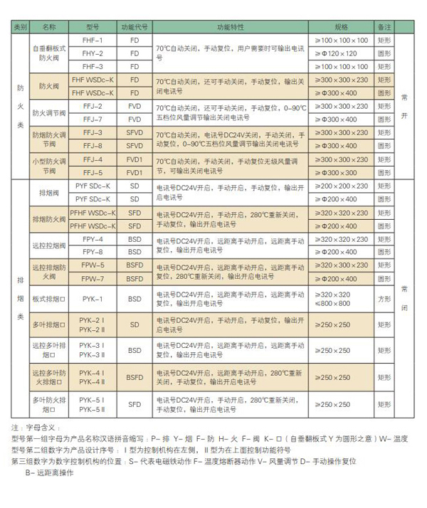 防火閥