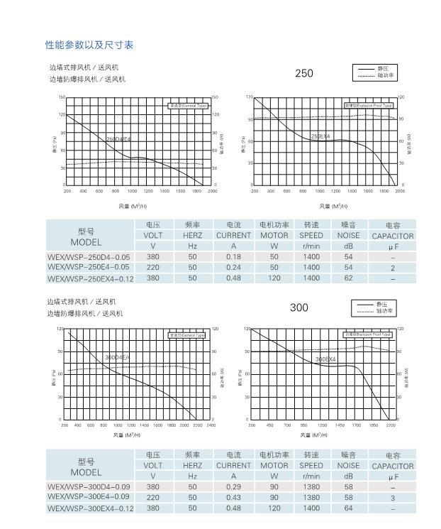 邊牆風(fēng)機(jī)