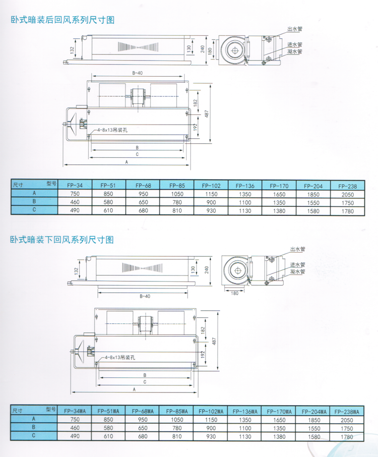 風(fēng)機(jī)盤管