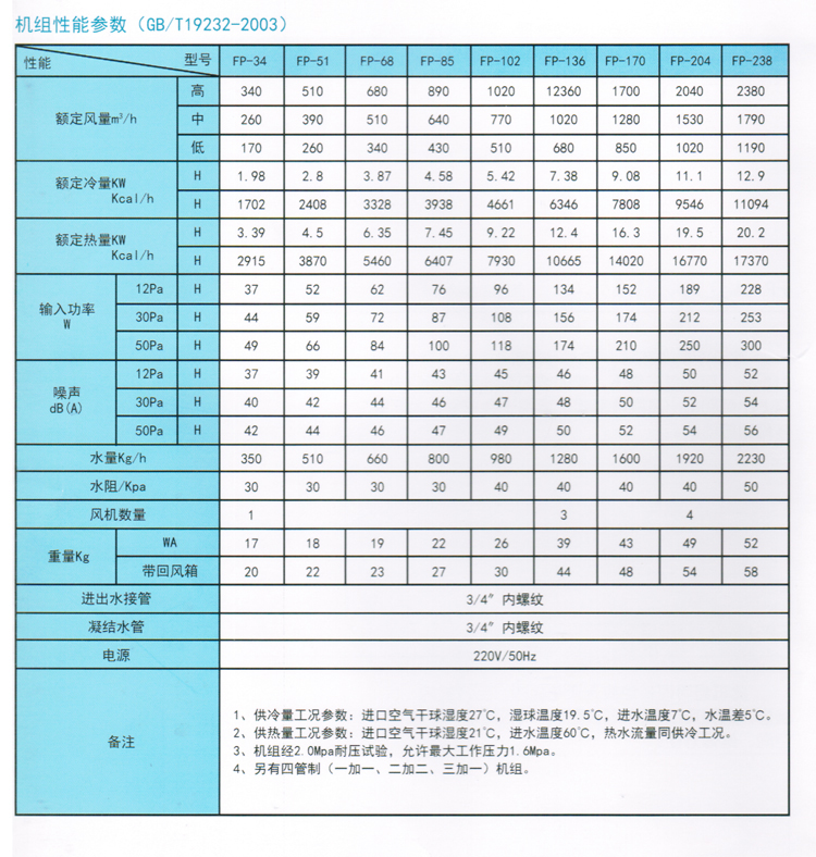 風(fēng)機(jī)盤管